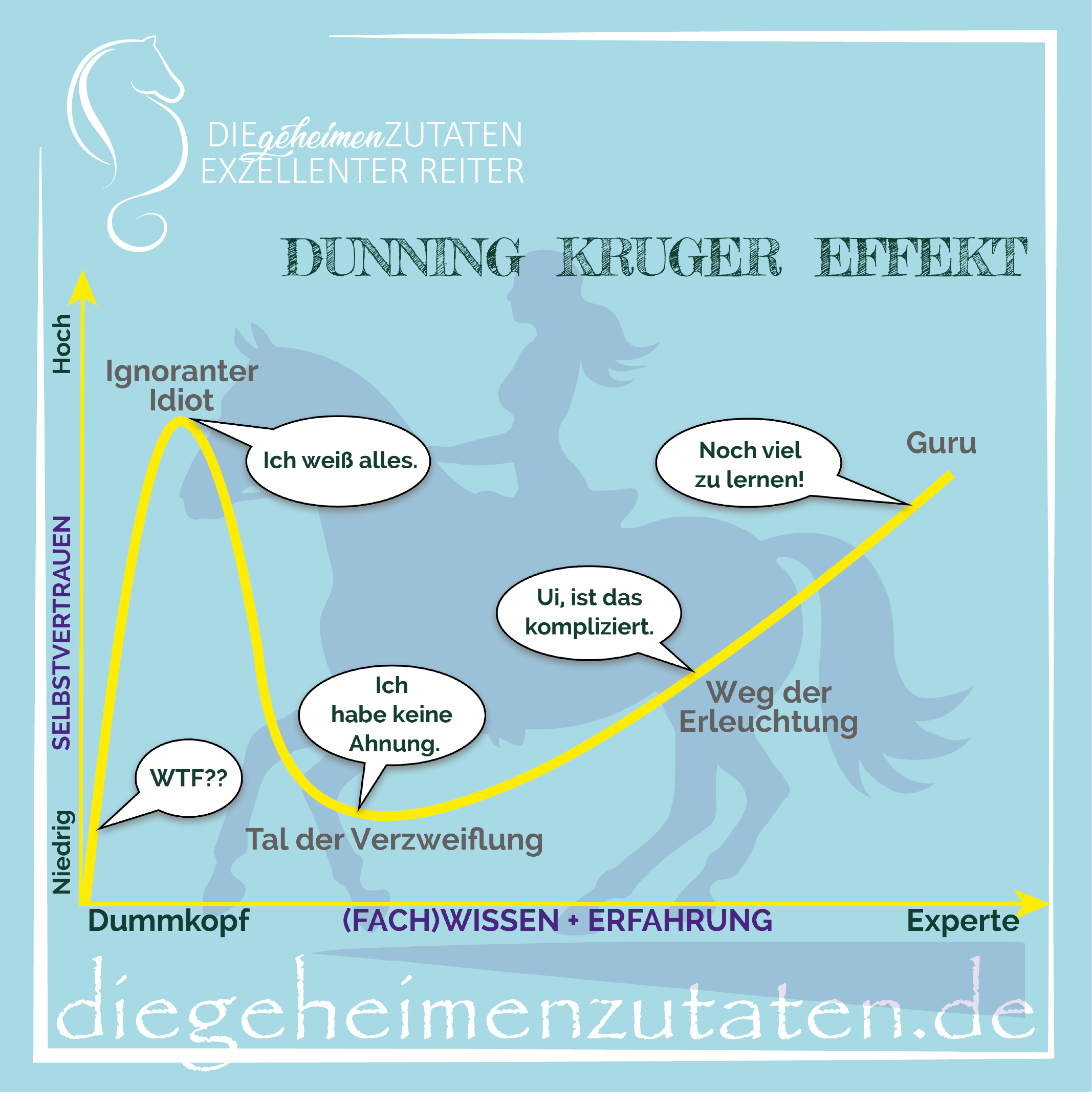 Instagram Post 44 Dunning Kruger Effekt