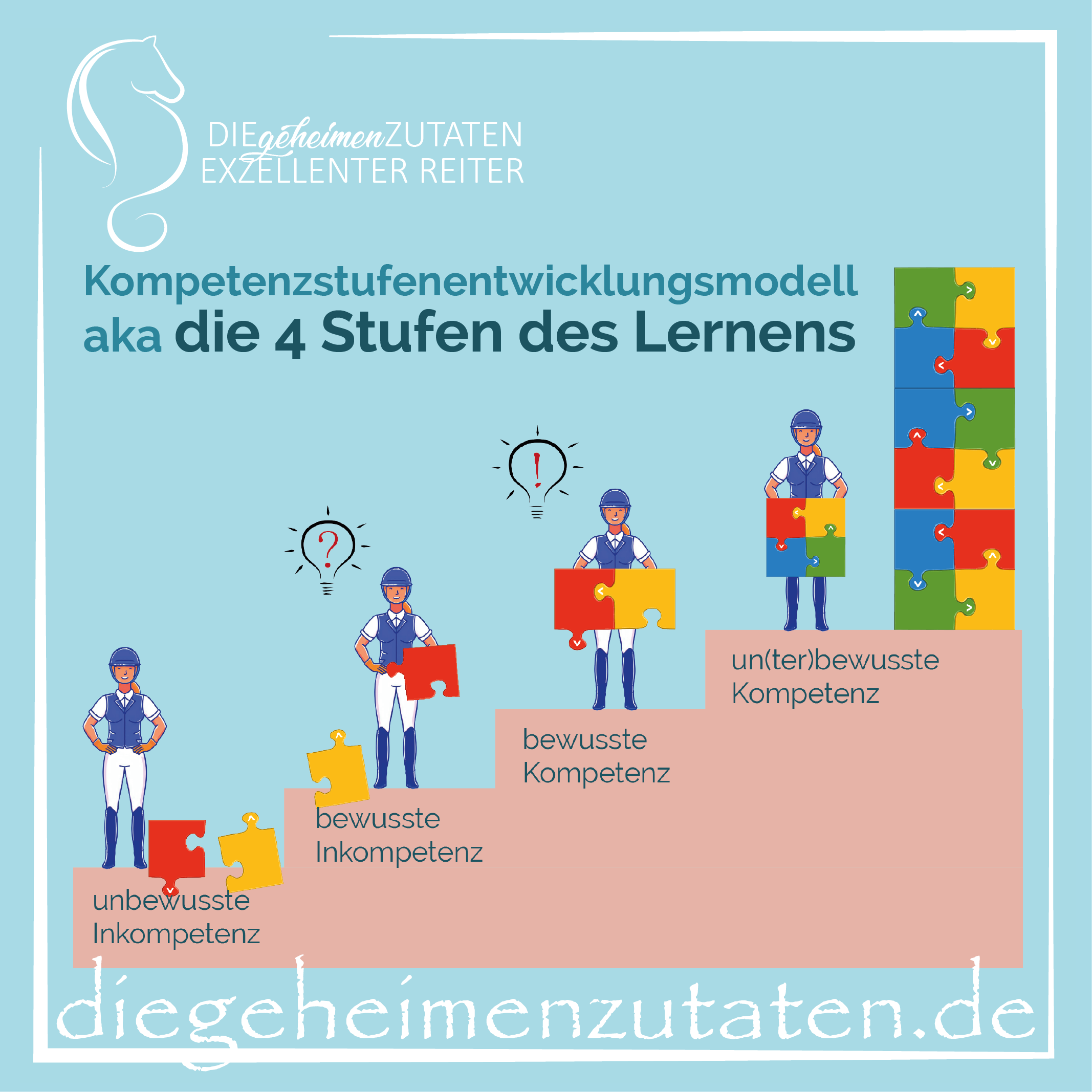 Instagram Post 29 die 4 Stufen des Lernens - Kompetenzstufenentwicklungsmodell