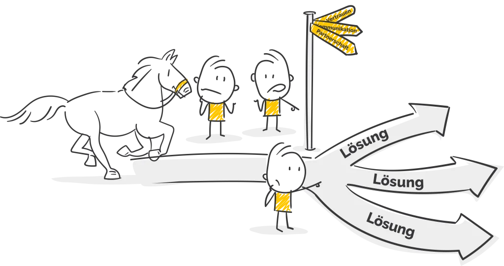 Mögliches Problem Lösungswege